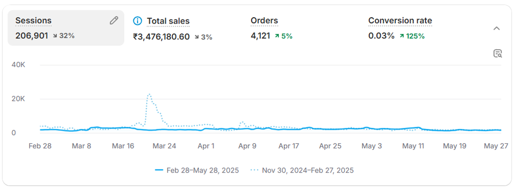 Analytics 1