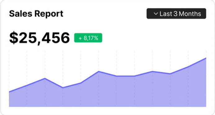Sales report