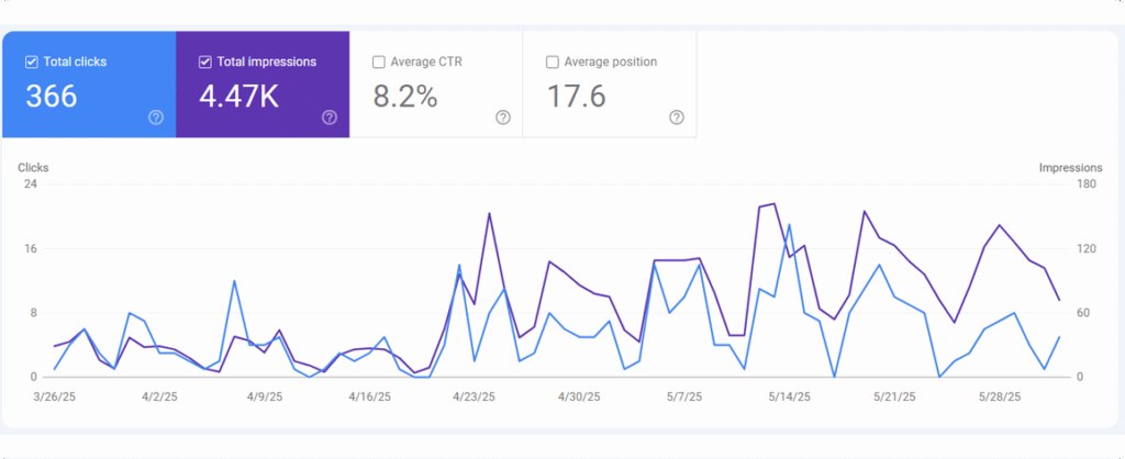 SEO Analytics
