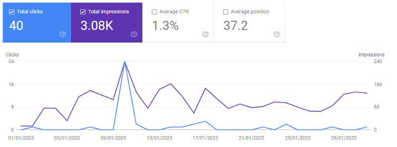 SOC-2 Analytics_After