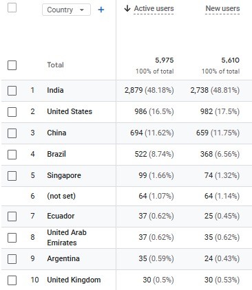 Feb result 4